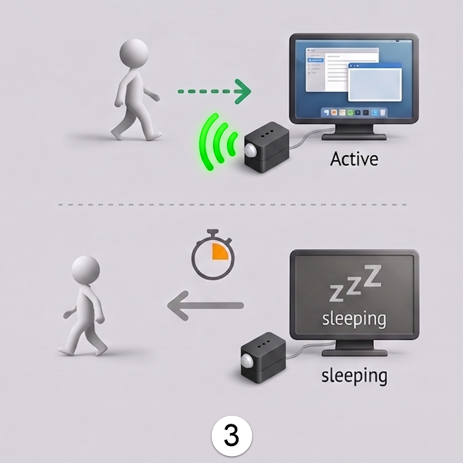 Step 3: Fully automatic wake and sleep